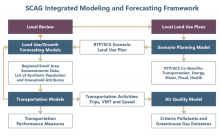 Modeling Framework